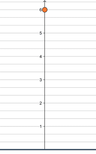 Ball-drop – GeoGebra