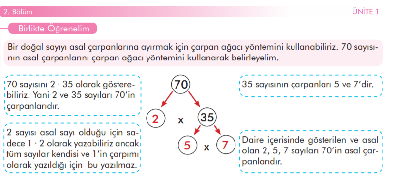Çarpan ağacı yöntemi ile bir çok sayıyı asal çarpanlarına çok kolay bir şekilde ayırabiliriz !