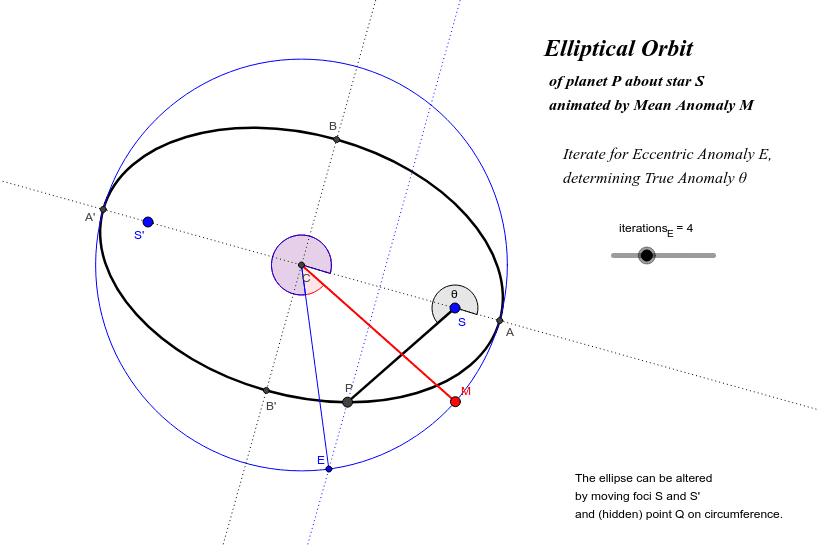 Elliptical orbit