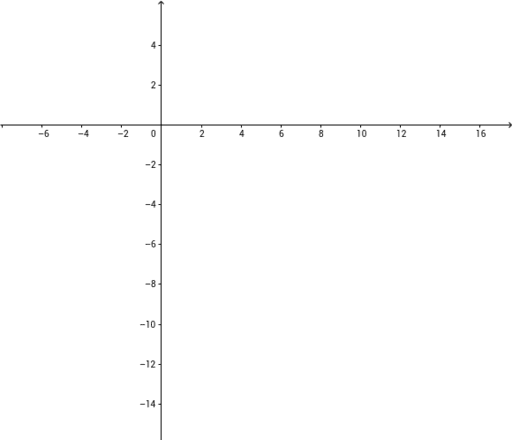 GeoGebra Demo Screen – GeoGebra