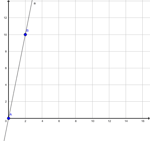 Coordinate Grid – GeoGebra