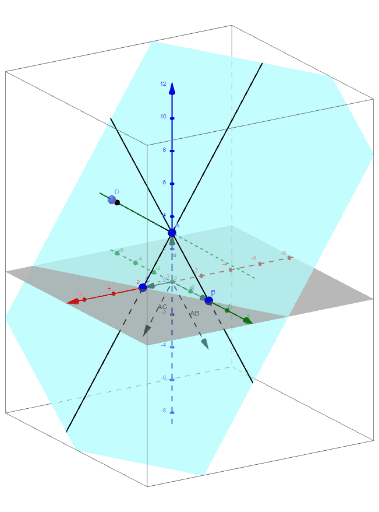 Equations of a plane – GeoGebra