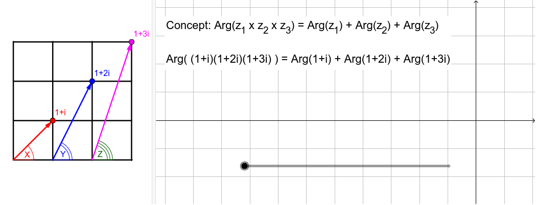 xyz using complex numbers geogebra