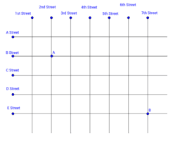 TaxiCab Geometry