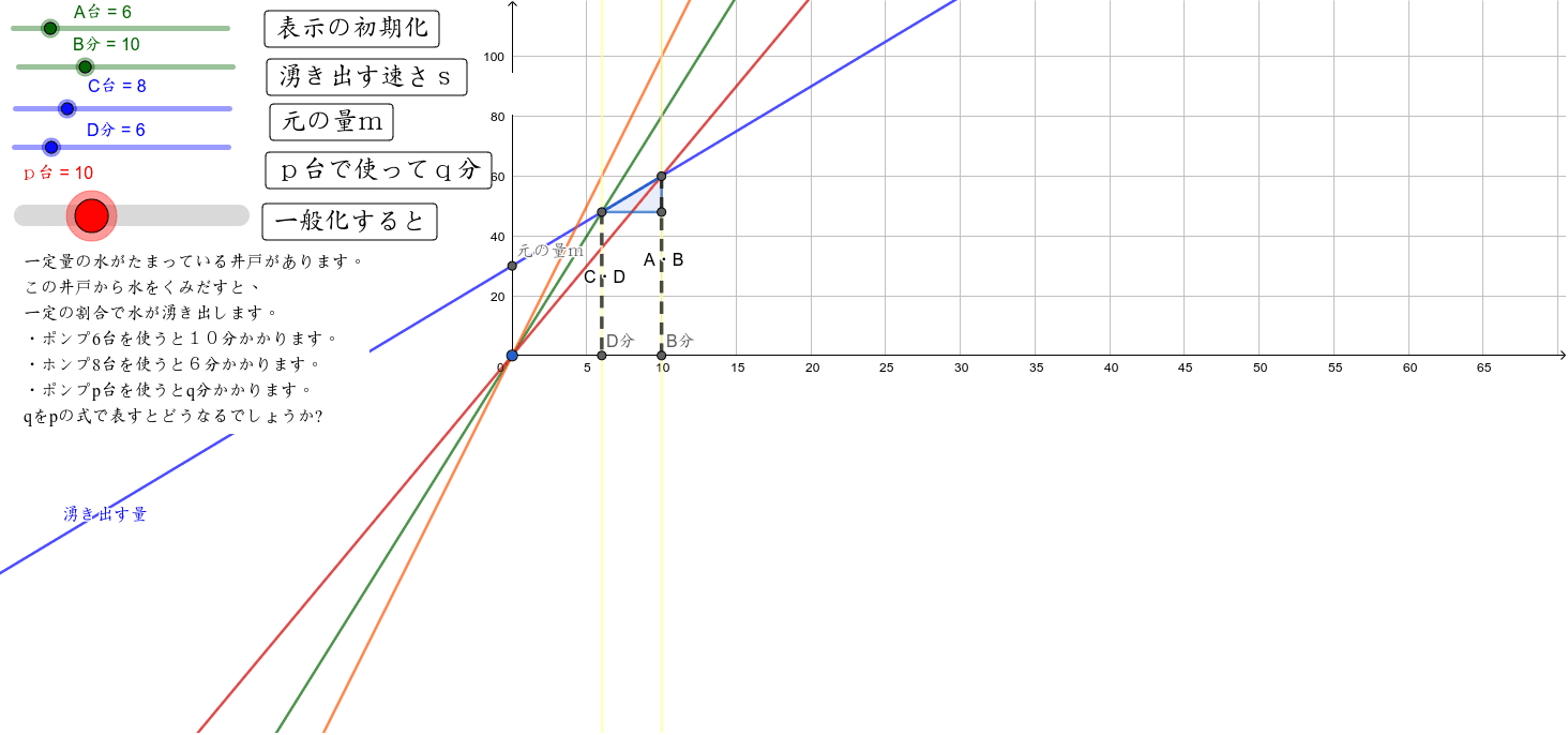 アルゴリズムゲーム ﾆｭｰﾄﾝ算1 Geogebra