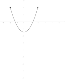 Creación de herramientas personalizadas con Geogebra