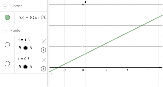 Lineare Funktion