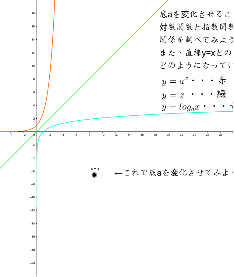 指数関数