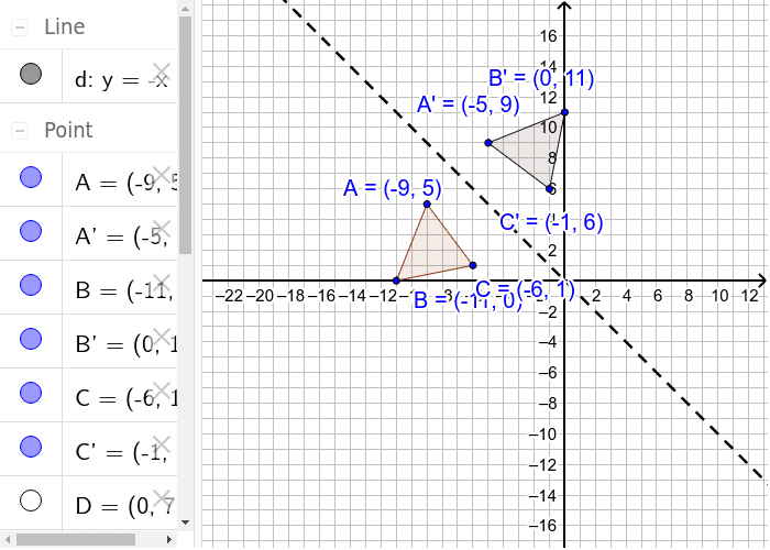 Reflection Over The Line Y X Geogebra