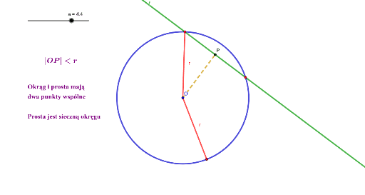 Wzajemne Polozenie Okregu I Prostej Polozenie prostej i okregu – GeoGebra