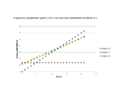 In figura sono rappresentati i grafici F, G, H.pdf