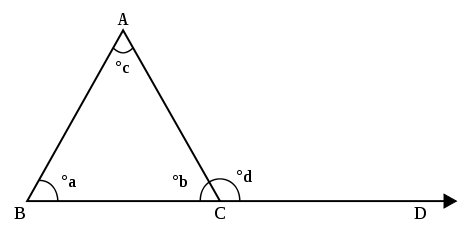 in the image above shows [math]\bigtriangleup[/math]ABC, when the vertex BC is extended to form CD, a new angle is formed. 

[math]\angle[/math]d is formed. it is the exterior angle to [math]\bigtriangleup[/math]ABC.

﻿
