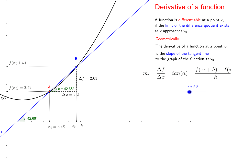 GeoGebra Applet