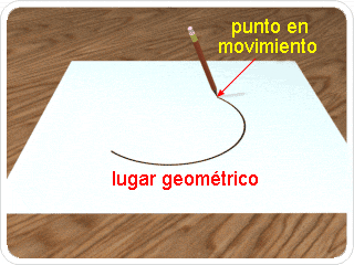 ¿Qué es el lugar geométrico?