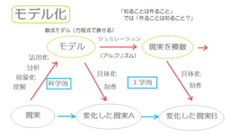 RSA暗号