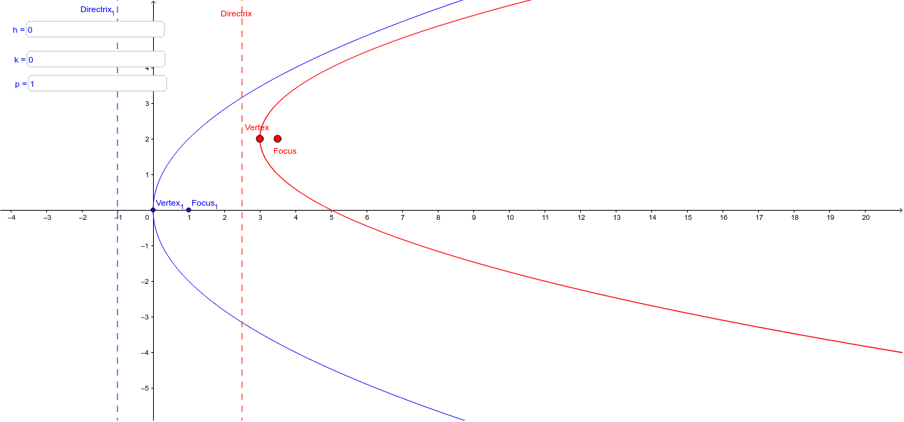 Problem #4