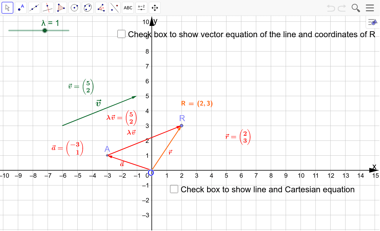 The vector equation of the line in 2dimensions GeoGebra