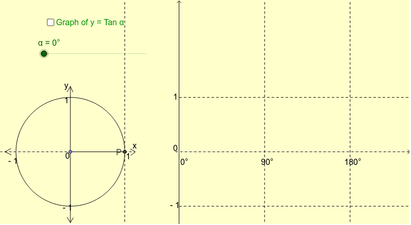 Unit Circle Tangent Graph