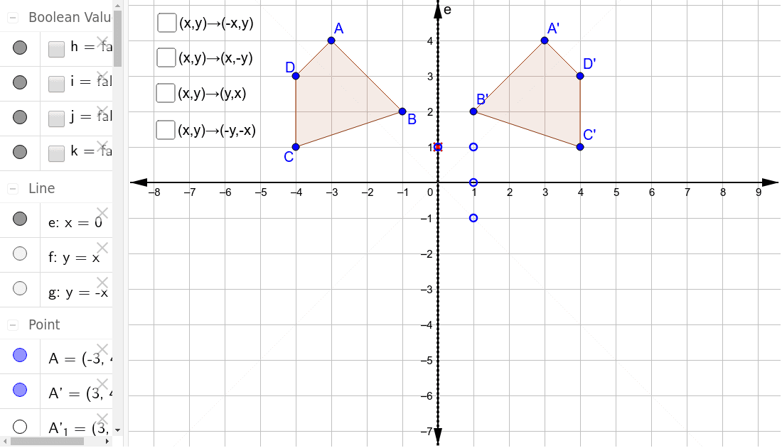 Reflections Through The Axes And The Lines Y X And Y X Geogebra
