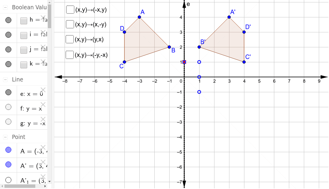 Reflections Through The Axes And The Lines Y X And Y X Geogebra Reflections Through The Axes And The Lines Y X And Y X Geogebra