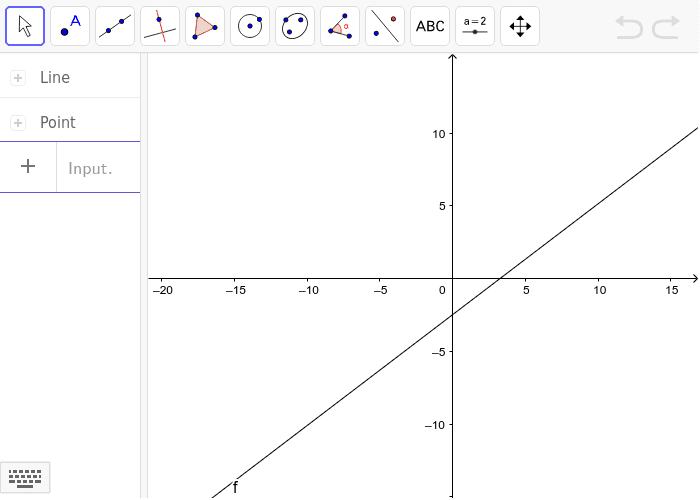 Understanding Slope of a Line