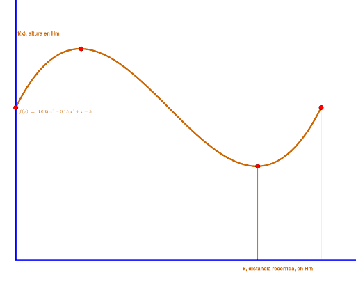 byju austriabased geogebra 100m byju austriabased geogebra 100m