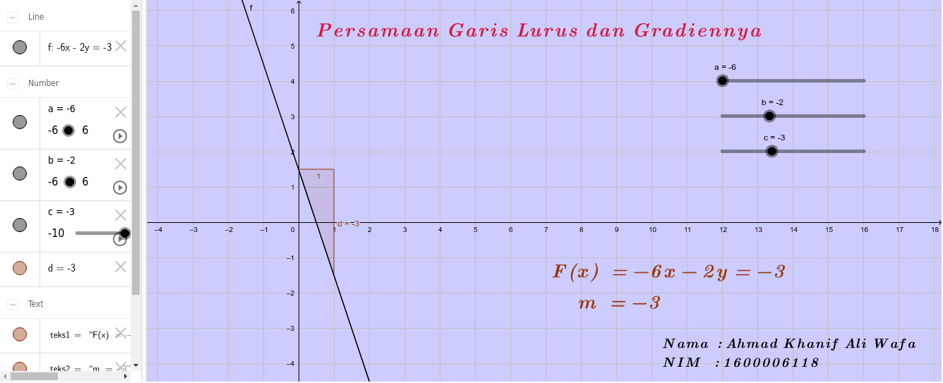 Persamaan Garis Lurus Dan Gradien Sedang