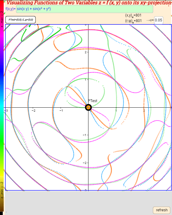 Sin X Y Sin X 2 Y 2 Images To Visualizing Functions Of Two Variables Geogebra