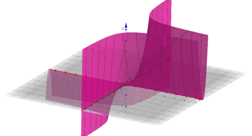 Z Xy 2 Geogebra