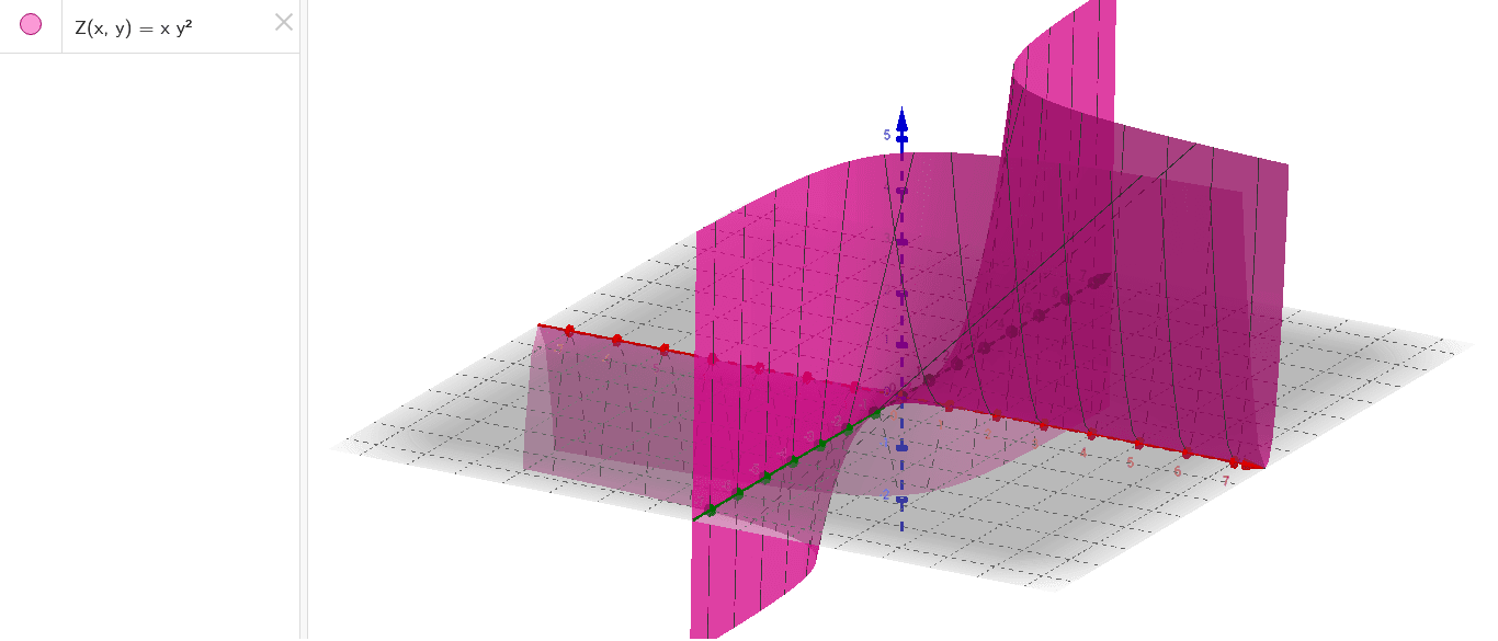 Z Xy 2 Geogebra