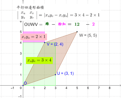 行列式計算平行四邊形面積 Geogebra