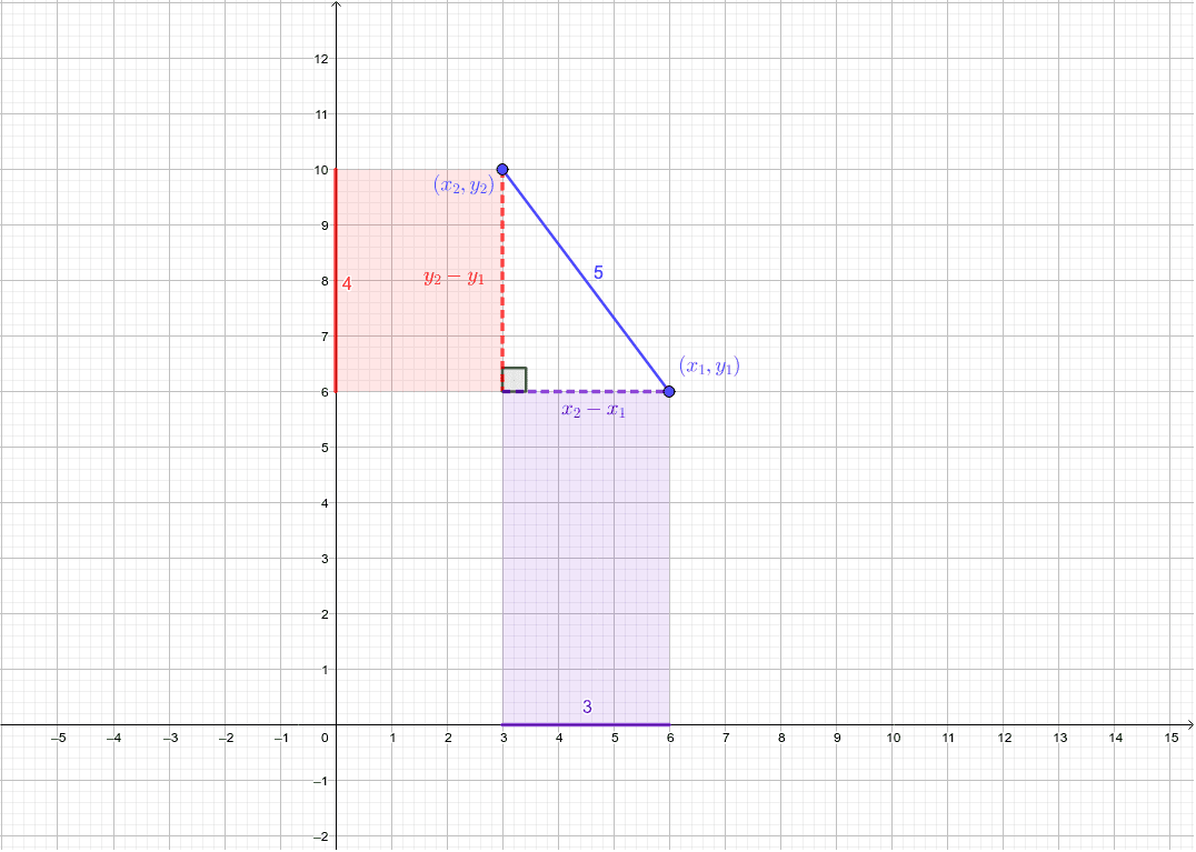 geogebra classic vs math calculator geogebra classic vs math calculator