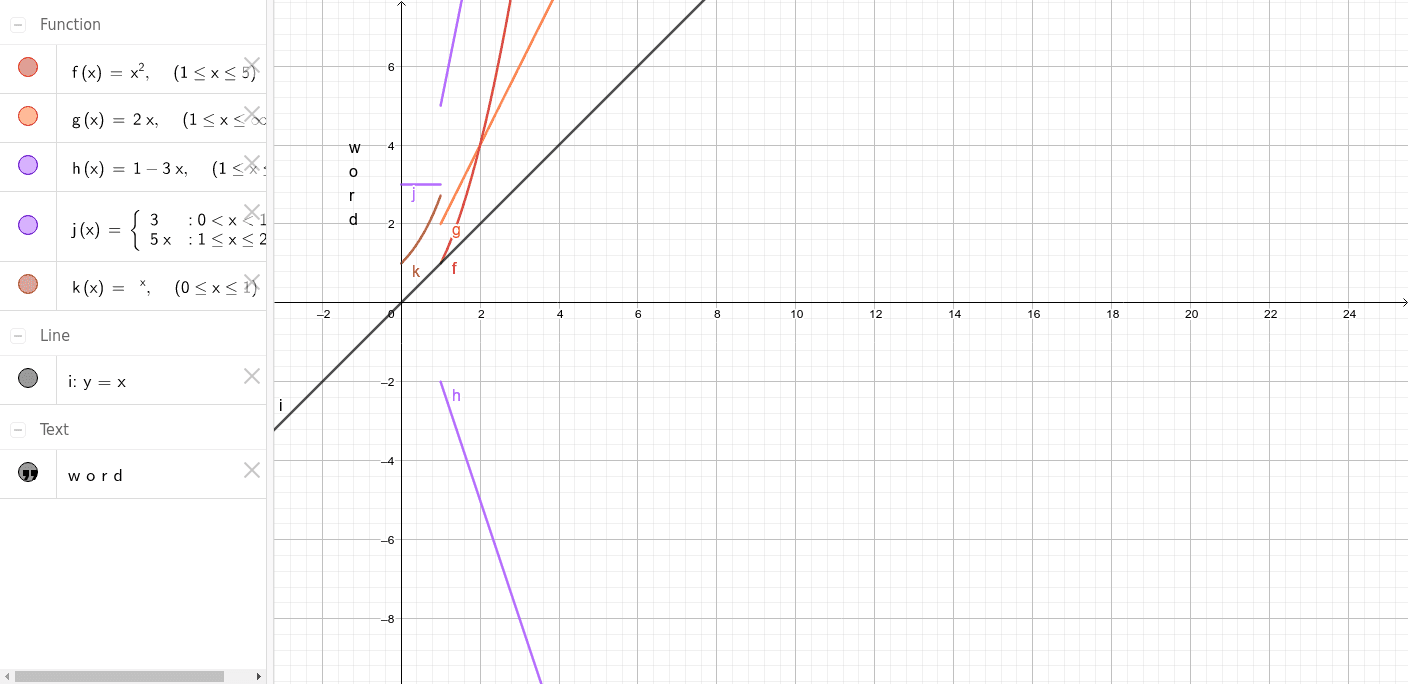 Examples of Restricted Domain – GeoGebra