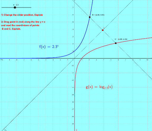 Exponential and Logarithmic Functions – GeoGebra