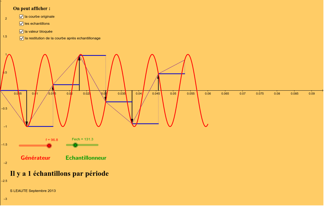 GeoGebra Applet