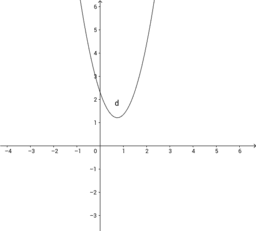 La parabola