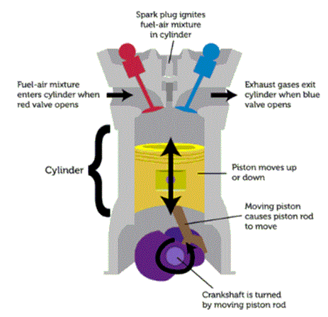 Internal Combustion Engine