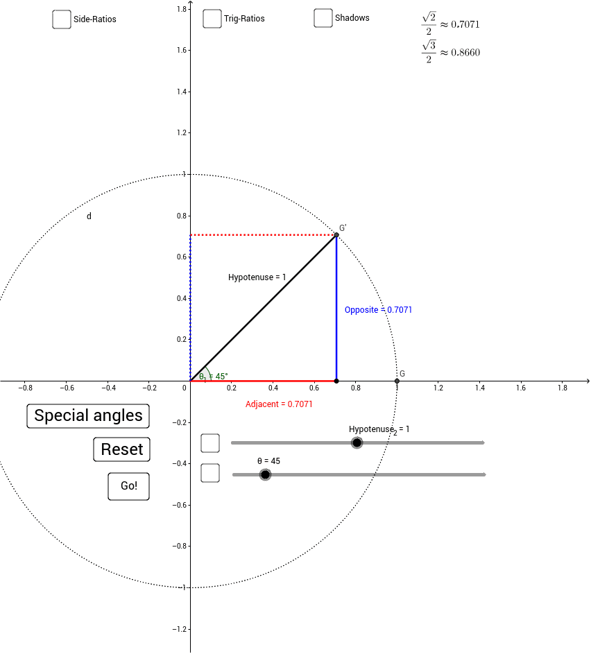 SOHCAHTOA Unit Circle GeoGebra