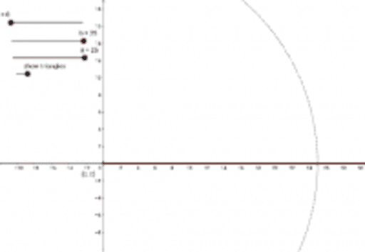 Exploring SSA (fixed) – GeoGebra