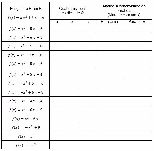 Preencha a tabela e registre cada passo em seu caderno. No final do experimento observe os dados e tire sua conclusão e mostre para seu professor.