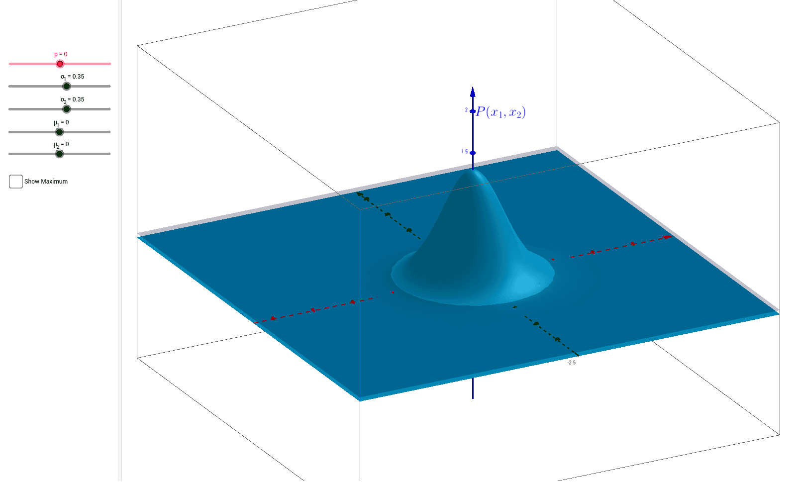 Bivariate normal distribution geogebra