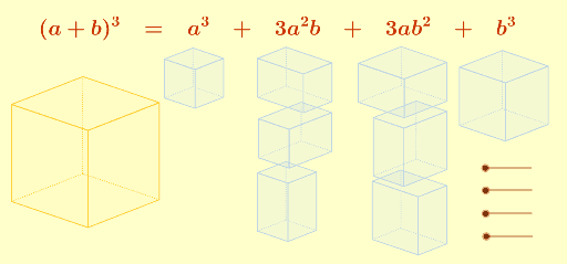 Cube of a binomial – GeoGebra