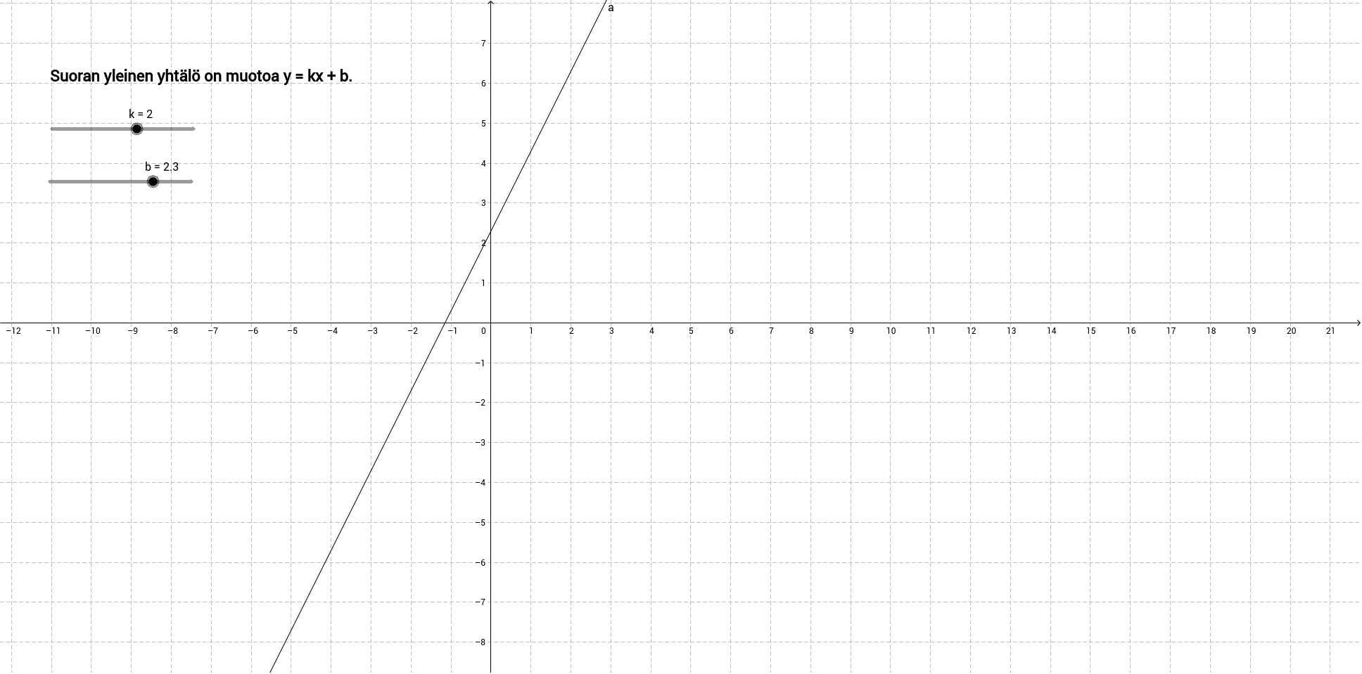 GeoGebra Applet