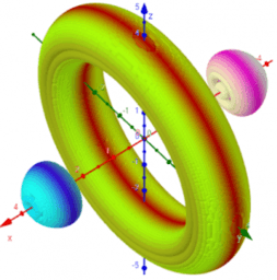 surface 3D - implicit / Oberflächen- implizite