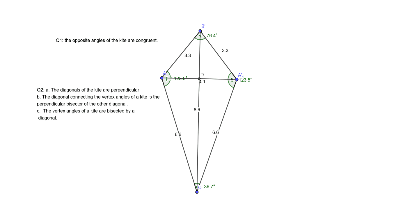 Properties of kites GeoGebra