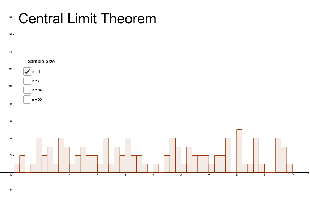 Central Limit Theorem – GeoGebra