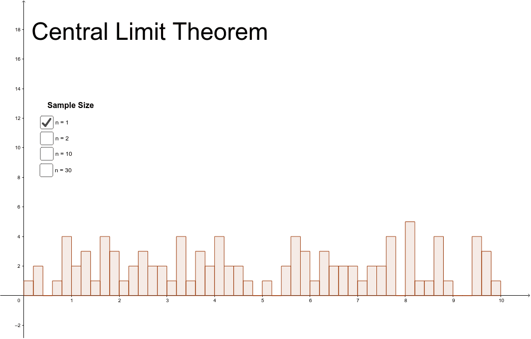 Central Limit Theorem – GeoGebra Central Limit Theorem – GeoGebra