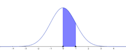 GeoGebra - Ubrzani vodič za vjerojatnost i statistiku