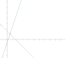 Gleichungssysteme mit GeoGebra lösen