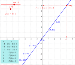 Functions